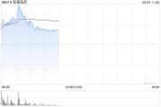 夫妻婚姻和黄医药现涨超5% 呋喹替尼和信迪利单抗联合疗法的新药上市申请获受理
