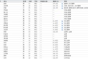 夫妻婚姻下课！光大证券副总裁