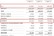 夫妻婚姻创智芯联拟赴港IPO，曾筹划A股上市