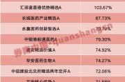 夫妻婚姻年内“翻倍基”率先出现！医药基金横扫半年业绩榜