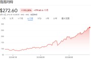 夫妻婚姻泡泡玛特股价年内飙涨200%，多家机构紧急上调目标价