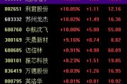 夫妻婚姻中国战机连爆大单！军工股集体“起飞”