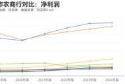 夫妻婚姻指数调仓效应？沪农商行、渝农商行股价大涨 多家银行回应股价上涨原因
