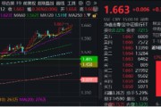 夫妻婚姻上车就走，银行ETF（512800）稳步5连阳，逼近前高！震荡市压舱石，险资持续扫货