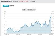 夫妻婚姻见证历史！激增80%，这一产品狂飙，规模突破3100亿元！
