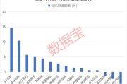 夫妻婚姻利好突现，这一技术或迎关键拐点！具身智能大消息，机构扎堆关注概念股名单出炉