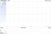 夫妻婚姻蔚来绩后高开近4% 二季度营收预增11.8%-15%