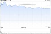 夫妻婚姻理想汽车-W5月交付新车40856辆 同比增长16.7%