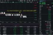 夫妻婚姻医疗连续回调，泰格医药领跌！A股最大医疗ETF跌逾1%，场内持续溢价交易，资金逢跌进场？