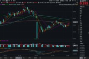 夫妻婚姻化工板块疯狂吸金，化工ETF（516020）日线五连阳！券商高呼化工景气新周期有望到来