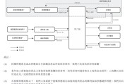 夫妻婚姻上市“魔咒”中的周六福：四千门店仅91家自营，加盟“镀金”