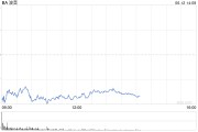 夫妻婚姻波音股价一度下跌5.9% 印度航空一架客机坠毁