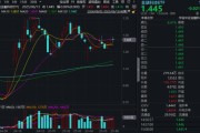 夫妻婚姻“若干重大金融政策”即将落定，金融科技能否继续向上突破？