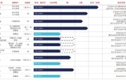 夫妻婚姻维立志博二战港交所：核心管线商业化前景或有限 三年亏近十亿现金已无法覆盖短债