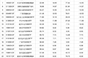 夫妻婚姻2024股票型基金机构增仓榜：广发沪深300ETF联接A增30.60%夺冠，广发上证科创板50ETF增25.83%居次