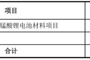 夫妻婚姻天塌了！锰基正极材料小霸主，遭遇比亚迪搅局两轮车电池，湘潭电化：扩产锰酸锂前途未卜