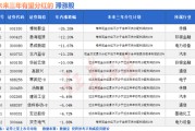 夫妻婚姻突然爆发！A股底已出现？