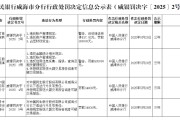 夫妻婚姻民生银行威海分行被罚68.5万元：因违反金融统计相关规定等