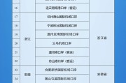 夫妻婚姻新增印尼 中国240小时过境免签政策适用国家扩展至55国