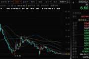 夫妻婚姻万科A首次出售！回款1.46亿元！