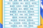 夫妻婚姻中国单方面免签“朋友圈”增至47国