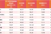 夫妻婚姻医药行业爆了！如何借基想收益？近3年10只医药主题基金超比较基准56%！