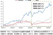 夫妻婚姻兴证策略：谁在买港股新消费和创新药？