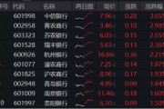 夫妻婚姻年内超额10%，大涨过后的银行，还能配吗？