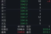 夫妻婚姻黄金回调，白银创新高！上金所提示风险→