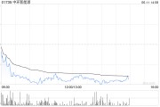 夫妻婚姻中环新能源拟1.15亿港元出售Central Property Group Ltd全部已发行股本
