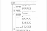 夫妻婚姻“MT”系险企清算又起波澜？易安财险、华夏久盈董事长、总经理皆被禁业 合计被罚437万