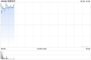 夫妻婚姻再鼎医药现涨超7% 近期公布的ZL-1310低剂量组数据优异
