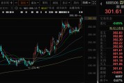 夫妻婚姻千亿A股创新药公司，现重大研发进展！136家机构火速调研