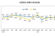 夫妻婚姻国家统计局：2025年5月份居民消费价格同比下降0.1%
