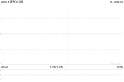 夫妻婚姻诺科达科技附属拟与金安智能科技签署战略合作备忘录