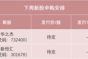夫妻婚姻下周，半导体细分龙头来了！