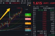 夫妻婚姻5月行情收官，震荡是主旋律，底部还有多远？ 6月重大金融政策在路上