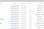 夫妻婚姻中海基金老将姚晨曦陷亏损泥潭，旗下基金成立2年多亏25.98%，高位买入新能源股引质疑
