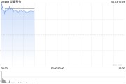 夫妻婚姻龙蟠科技高开逾18% 附属签订长期协议预估销售额逾50亿元