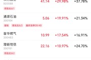 夫妻婚姻伊以冲突引爆油市，油气股掀起涨停潮