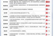 夫妻婚姻私募提早卡位泡泡玛特，26家新消费股被私募集中调研