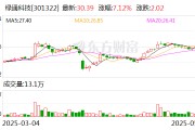 夫妻婚姻绿通科技拟收购大摩半导体不低于51%股权