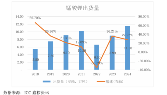 天塌了！锰基正极材料小霸主，遭遇比亚迪(🦓)搅局两轮车电池，湘潭电化：扩产锰酸(🎻)锂前途未卜