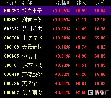 中国战机(🎫)连爆大单！军工(🚴)股集体“起飞”