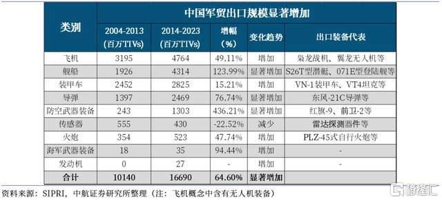 中国战机连爆大(🚂)单！军工股集体“起飞”