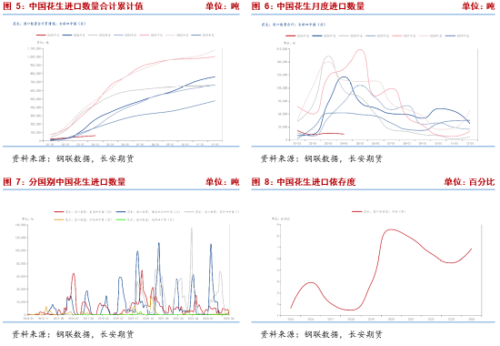 长(♑)安期货梁安迪：短期花生期货或区间震(🗼)荡 中长期关注供应压力是(📂)否再度显现