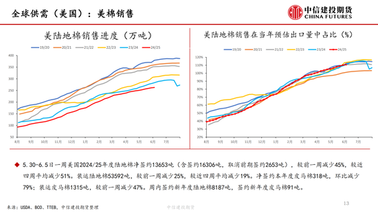 【(🚴)棉花纺谈】供应端阶段性缩量 疆棉基差坚挺