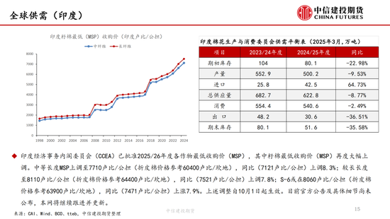 【棉花纺谈】供应端阶段性缩(🚾)量 疆棉基差坚(🍦)挺
