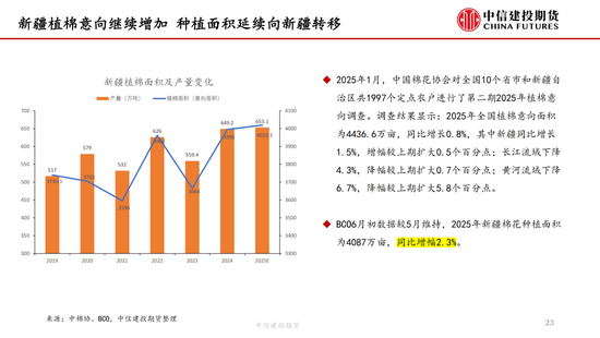 【棉花纺谈】供应端阶段性(👋)缩量 疆棉基差坚挺