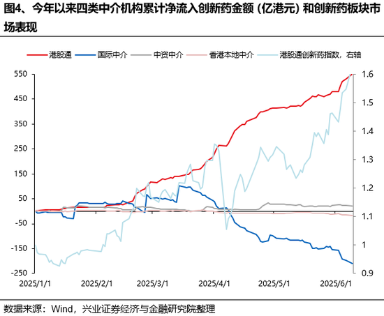 兴证策略：谁在(🤮)买港股新(🛤)消费和创新药？